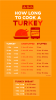 Колко дълго да готвя Турция на килограм - Диаграма за готвене с размер на Турция