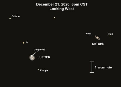 юпитер и сатурн