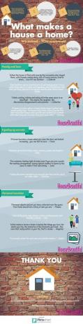 Какво прави една къща дом - инфографика House Beautiful UK