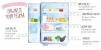 Как да организирате хладилника си и да поддържате храната по-свежа за по-дълго