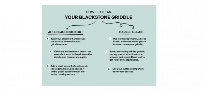 как да почистите тиган от черен камък