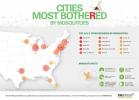 Най-лошите градове в САЩ за комари
